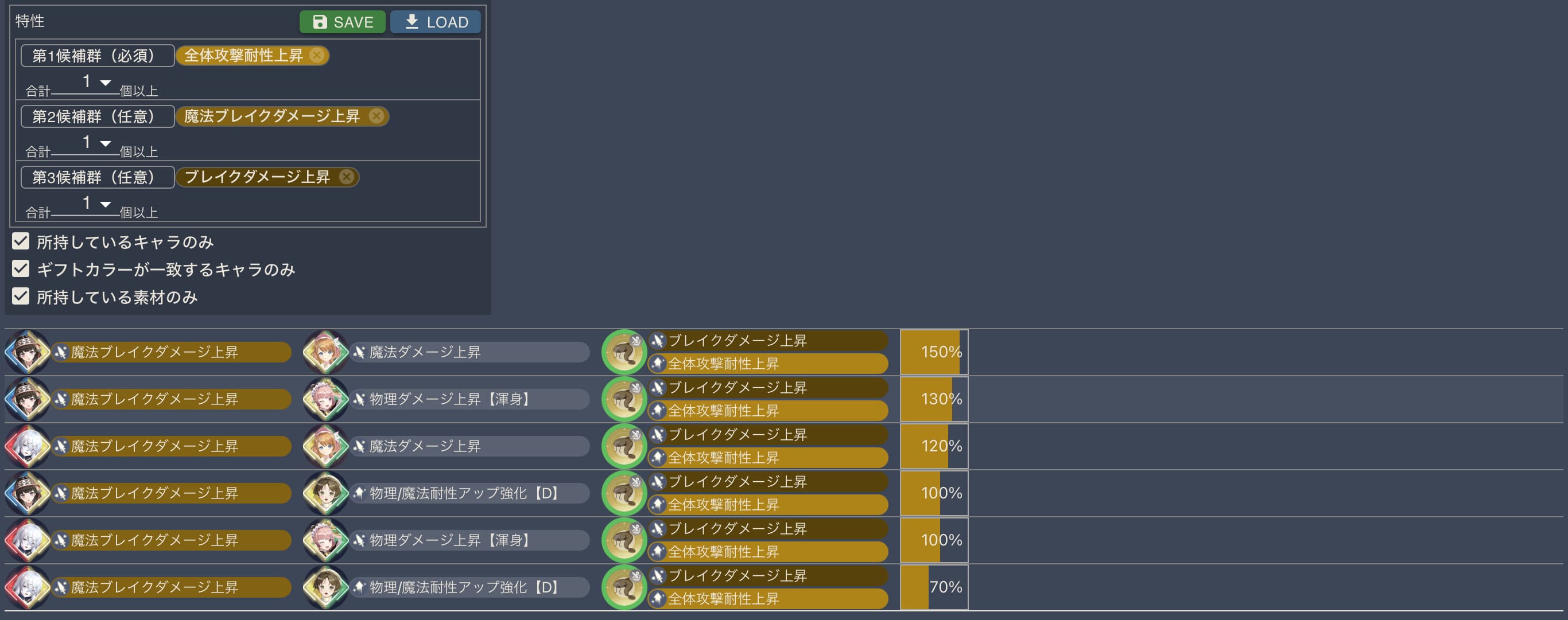 全体攻撃耐性上昇+魔法ブレイクダメージ上昇